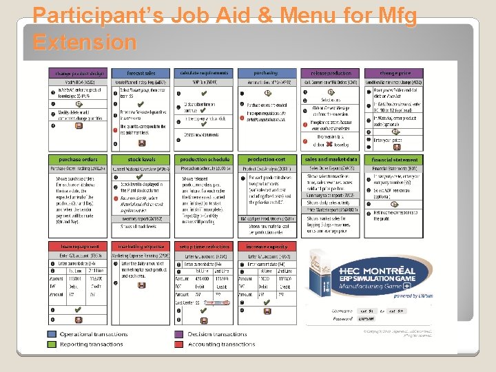Participant’s Job Aid & Menu for Mfg Extension 