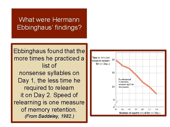 What were Hermann Ebbinghaus’ findings? Ebbinghaus found that the more times he practiced a