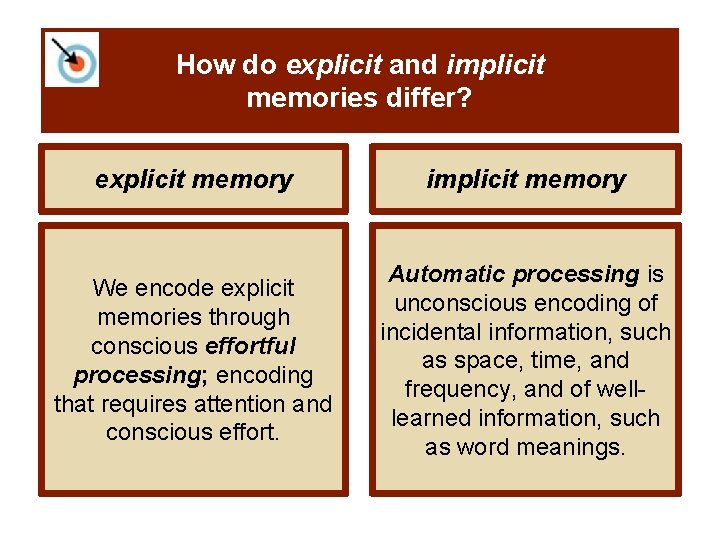 How do explicit and implicit memories differ? explicit memory implicit memory We encode explicit