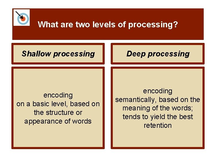 What are two levels of processing? Shallow processing Deep processing encoding on a basic