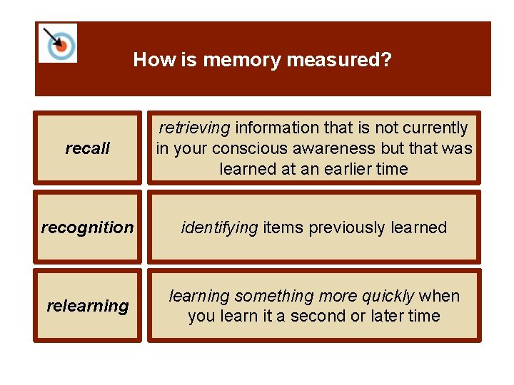 How is memory measured? recall retrieving information that is not currently in your conscious