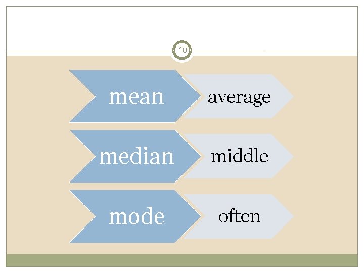 10 mean average median middle mode often 