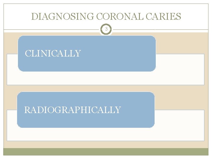DIAGNOSING CORONAL CARIES 3 CLINICALLY RADIOGRAPHICALLY 