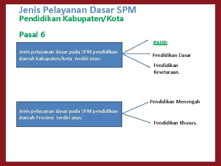Jenis Pelayanan Dasar SPM Pendidikan Kabupaten/Kota Pasal 6 Jenis pelayanan dasar pada SPM pendidikan
