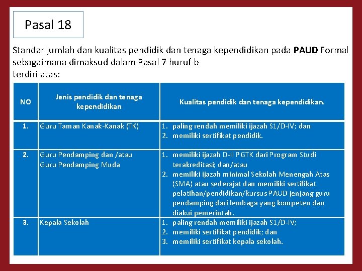 Pasal 18 Standar jumlah dan kualitas pendidik dan tenaga kependidikan pada PAUD Formal sebagaimana