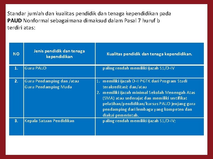 Standar jumlah dan kualitas pendidik dan tenaga kependidikan pada PAUD Nonformal sebagaimana dimaksud dalam