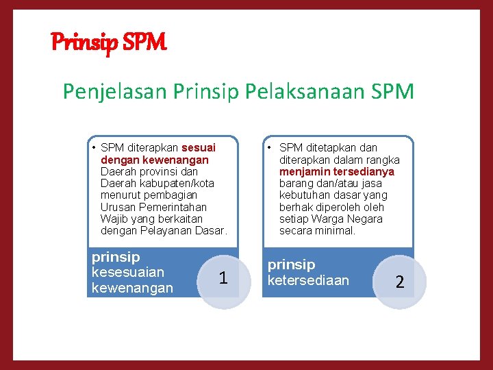 Prinsip SPM Penjelasan Prinsip Pelaksanaan SPM • SPM diterapkan sesuai dengan kewenangan Daerah provinsi