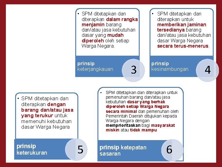  • SPM ditetapkan diterapkan dalam rangka menjamin barang dan/atau jasa kebutuhan dasar yang