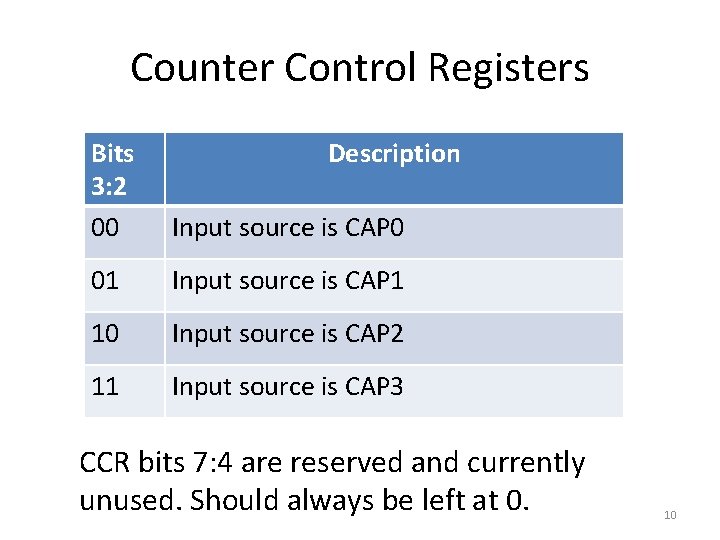 Counter Control Registers Bits 3: 2 00 Description Input source is CAP 0 01