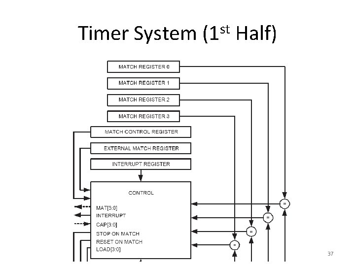 Timer System (1 st Half) 37 