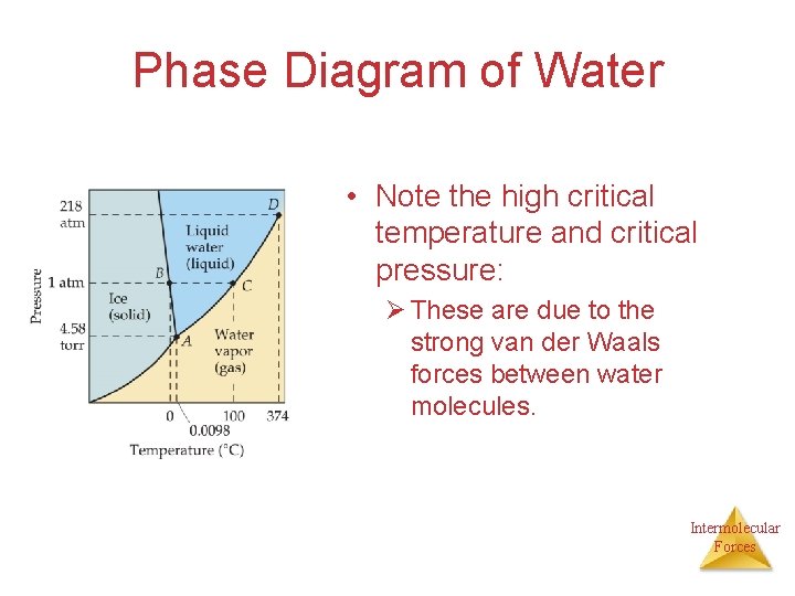 Phase Diagram of Water • Note the high critical temperature and critical pressure: Ø