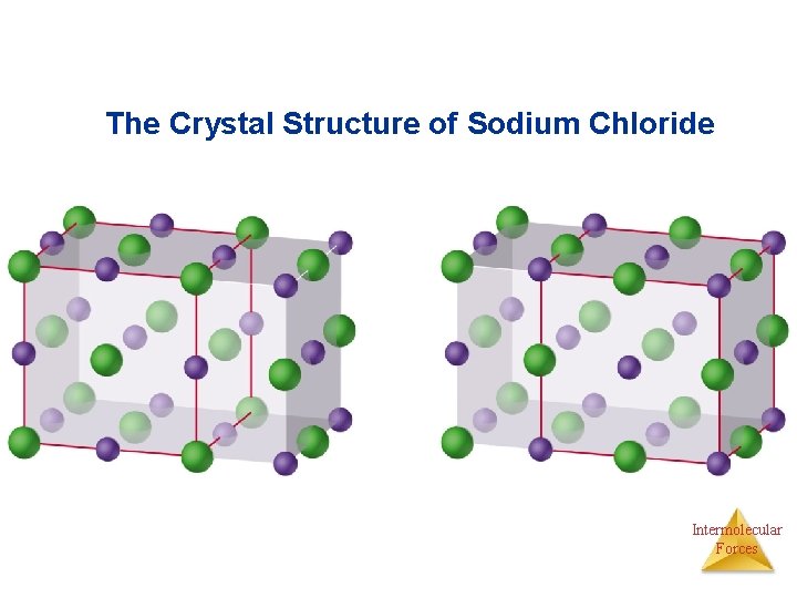 The Crystal Structure of Sodium Chloride Intermolecular Forces 