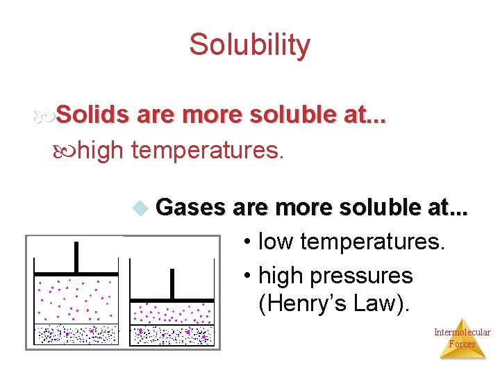 Solubility Solids are more soluble at. . . high temperatures. u Gases are more