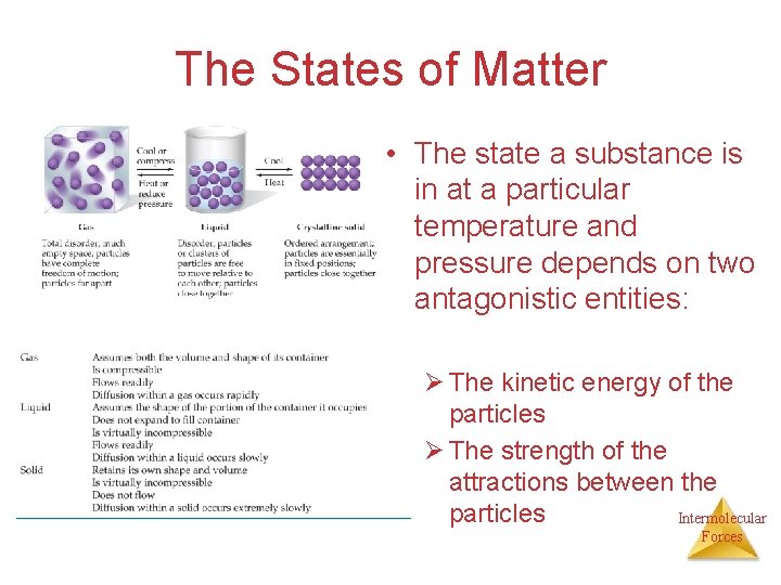 The States of Matter • The state a substance is in at a particular