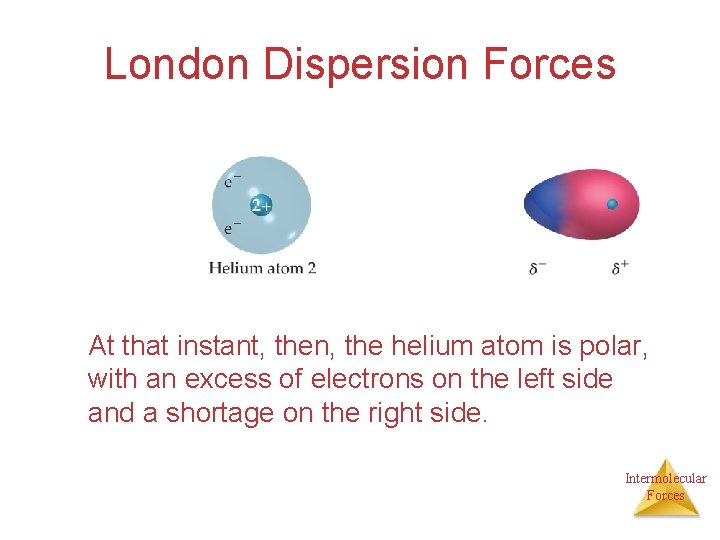 London Dispersion Forces At that instant, then, the helium atom is polar, with an