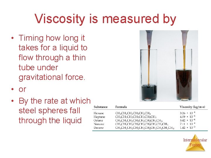 Viscosity is measured by • Timing how long it takes for a liquid to