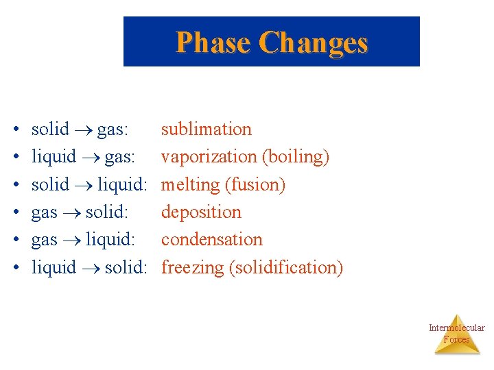 Phase Changes • • • solid gas: liquid gas: solid liquid: gas solid: gas