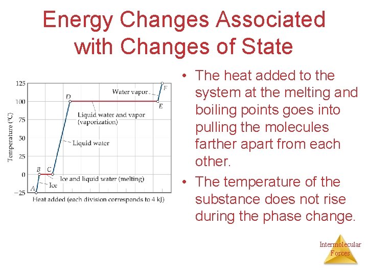 Energy Changes Associated with Changes of State • The heat added to the system