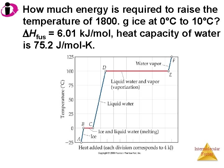 How much energy is required to raise the temperature of 1800. g ice at