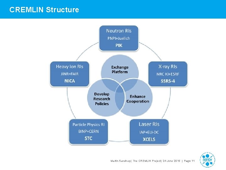 CREMLIN Structure Martin Sandhop| The CREMLIN Project| 24 June 2015 | Page 11 
