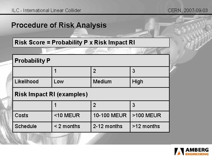 ILC - International Linear Collider CERN, 2007 -09 -03 Procedure of Risk Analysis Risk