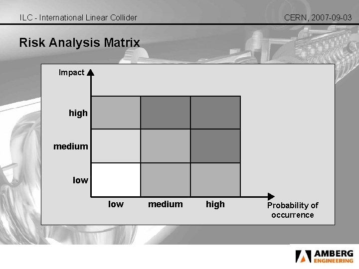 ILC - International Linear Collider CERN, 2007 -09 -03 Risk Analysis Matrix Impact high