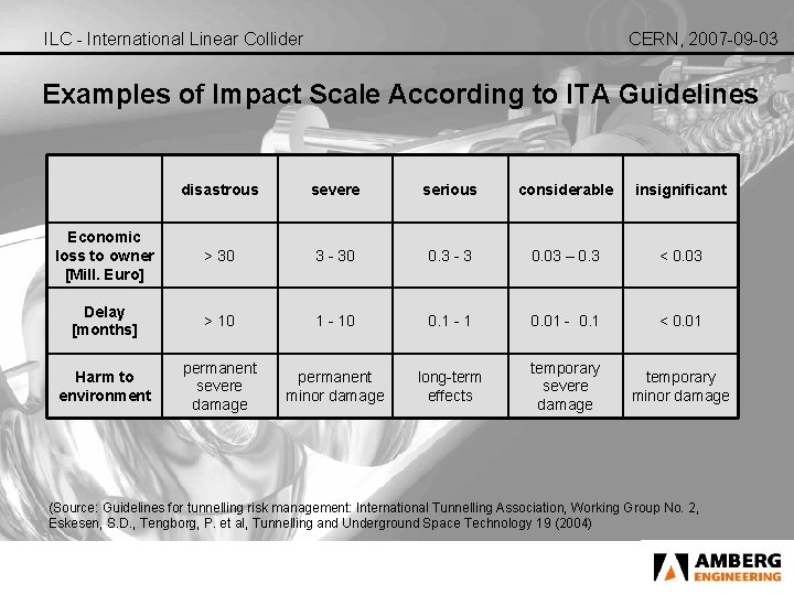 ILC - International Linear Collider CERN, 2007 -09 -03 Examples of Impact Scale According