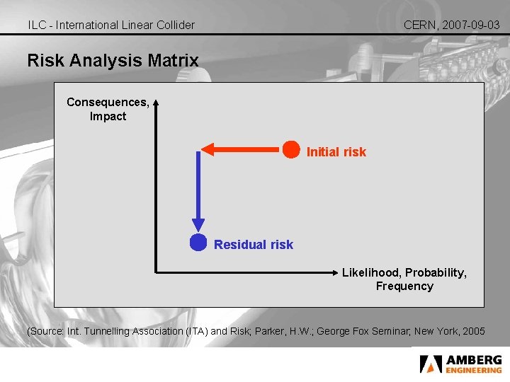 ILC - International Linear Collider CERN, 2007 -09 -03 Risk Analysis Matrix Consequences, Impact