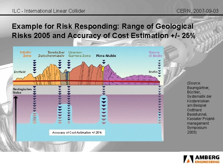 ILC - International Linear Collider CERN, 2007 -09 -03 Example for Risk Responding: Range