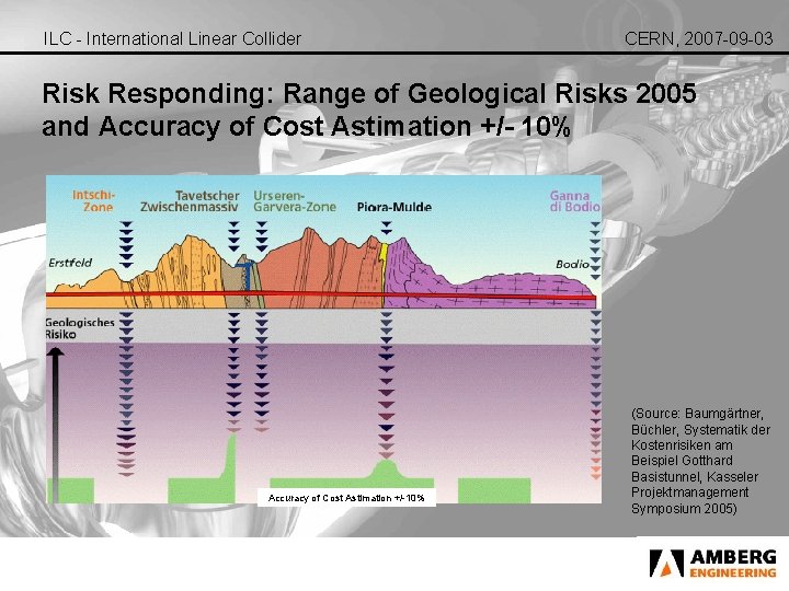 ILC - International Linear Collider CERN, 2007 -09 -03 Risk Responding: Range of Geological