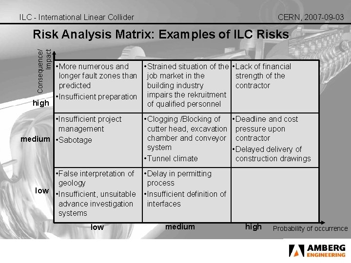 ILC - International Linear Collider CERN, 2007 -09 -03 Consequence/ Impact Risk Analysis Matrix: