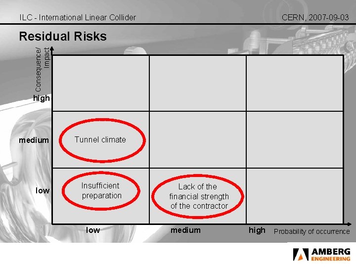 ILC - International Linear Collider CERN, 2007 -09 -03 Consequence/ Impact Residual Risks high