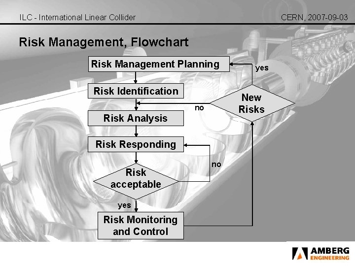 ILC - International Linear Collider CERN, 2007 -09 -03 Risk Management, Flowchart Risk Management