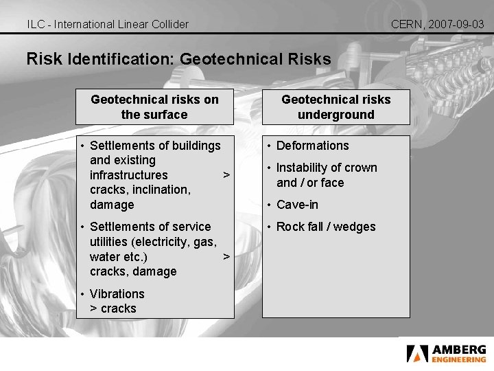 ILC - International Linear Collider CERN, 2007 -09 -03 Risk Identification: Geotechnical Risks Geotechnical