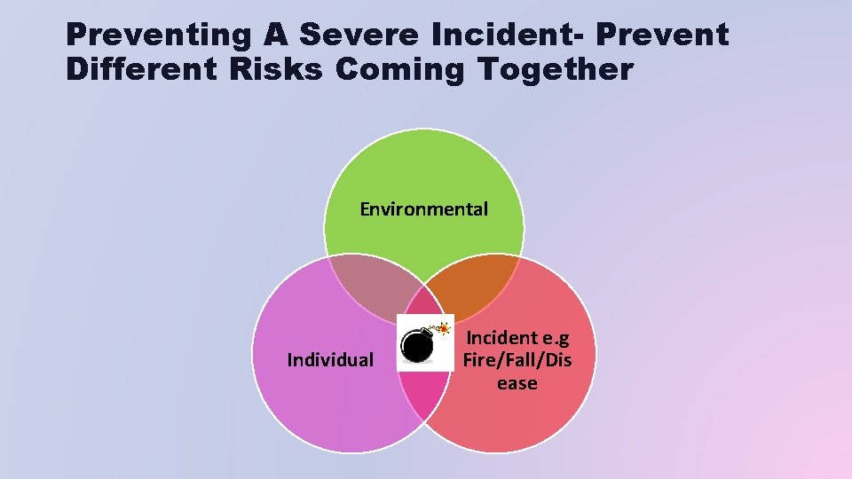 Preventing A Severe Incident- Prevent Different Risks Coming Together Environmental Individual Incident e. g