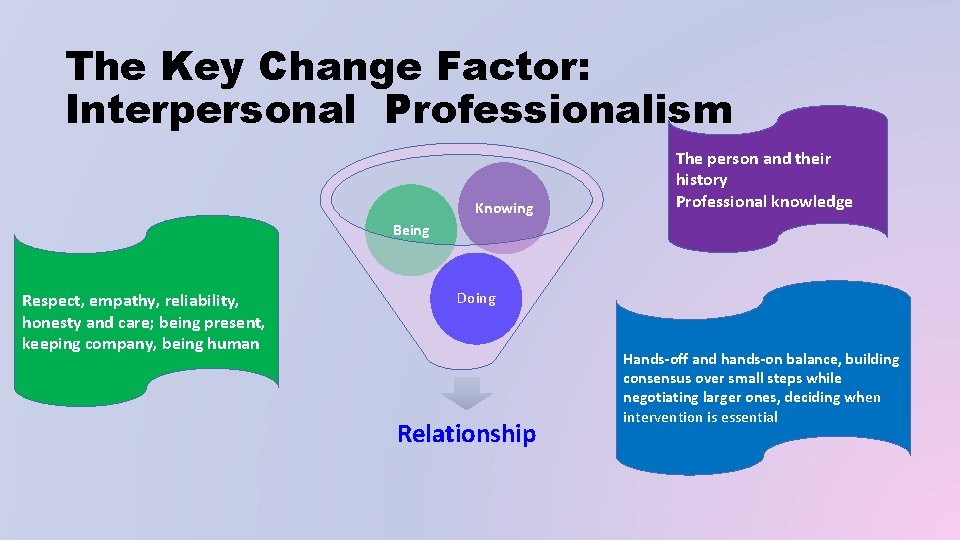 The Key Change Factor: Interpersonal Professionalism Knowing The person and their history Professional knowledge