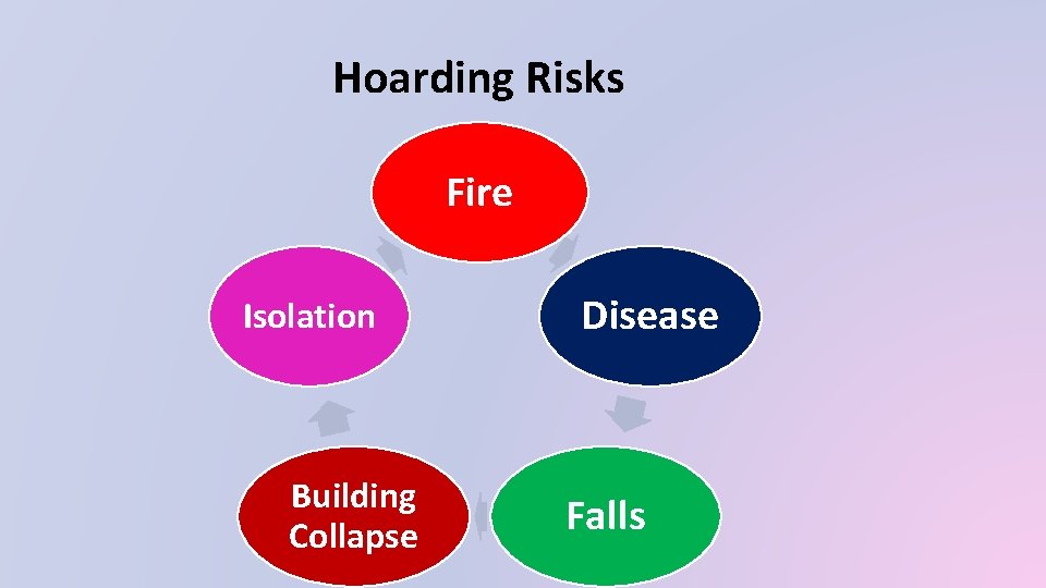 Hoarding Risks Fire Isolation Building Collapse Disease Falls 