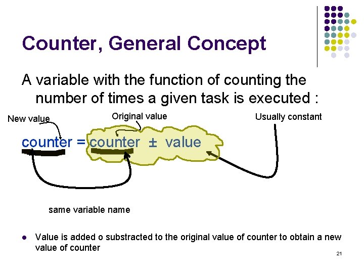 Counter, General Concept A variable with the function of counting the number of times