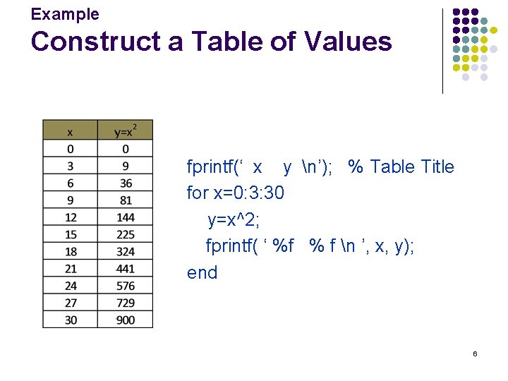 Example Construct a Table of Values fprintf(‘ x y n’); % Table Title for