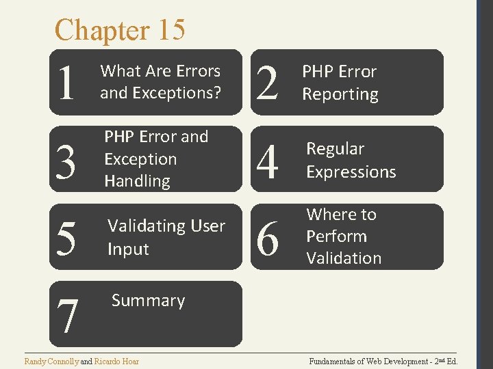 Chapter 15 1 What Are Errors and Exceptions? 2 PHP Error Reporting 3 PHP