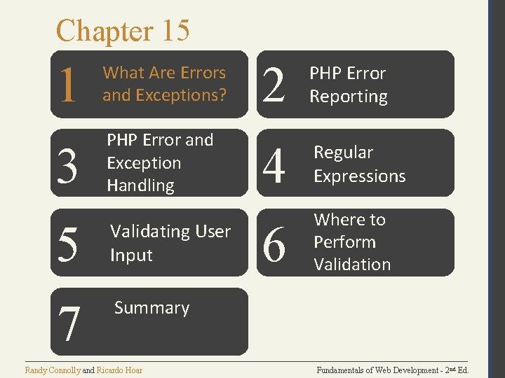 Chapter 15 1 What Are Errors and Exceptions? 2 PHP Error Reporting 3 PHP