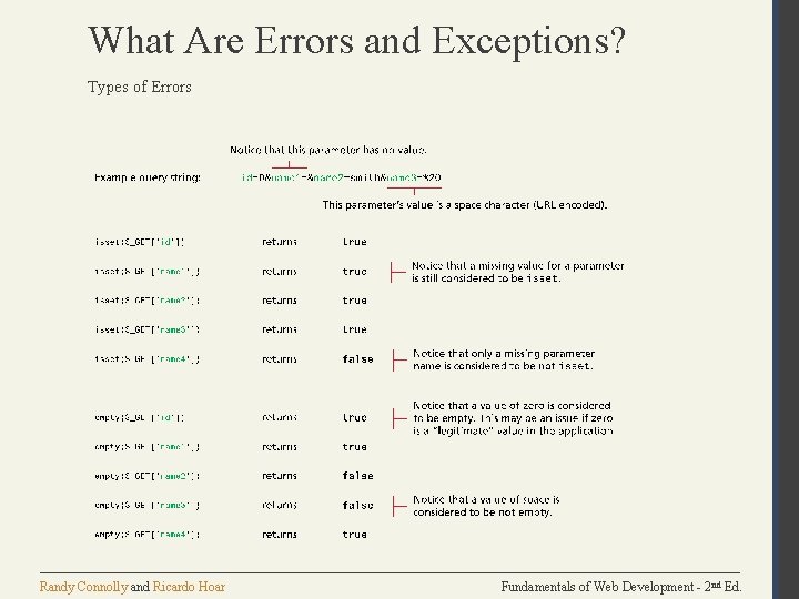 What Are Errors and Exceptions? Types of Errors Randy Connolly and Ricardo Hoar Fundamentals