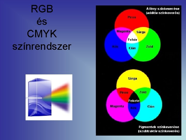 RGB és CMYK színrendszer 