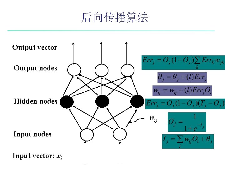 后向传播算法 Output vector Output nodes Hidden nodes wij Input nodes Input vector: xi 