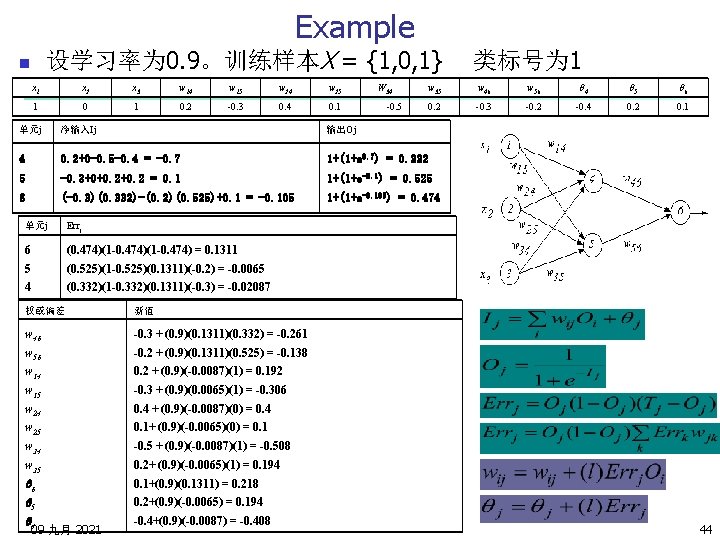 Example 设学习率为 0. 9。训练样本X = {1, 0, 1} n x 1 x 2 x