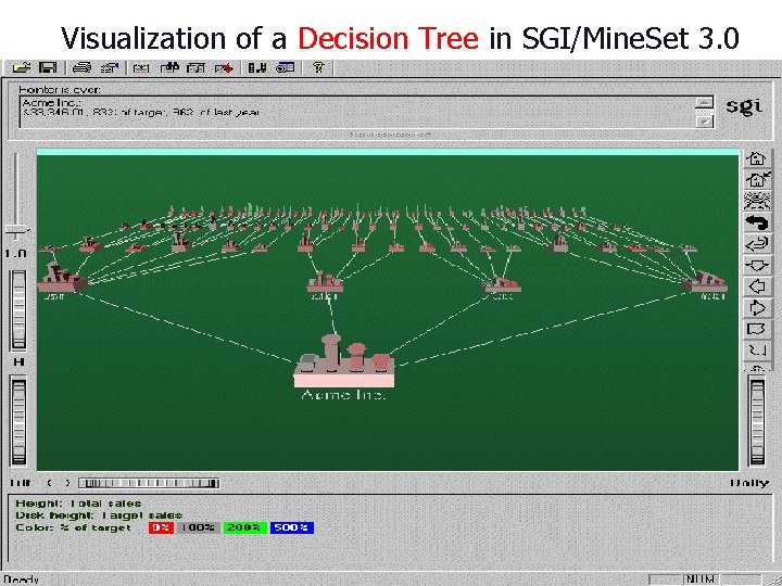 Visualization of a Decision Tree in SGI/Mine. Set 3. 0 09 九月 2021 8