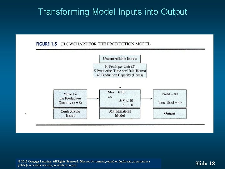 Transforming Model Inputs into Output © 2011 Cengage Learning. All Rights Reserved. May not