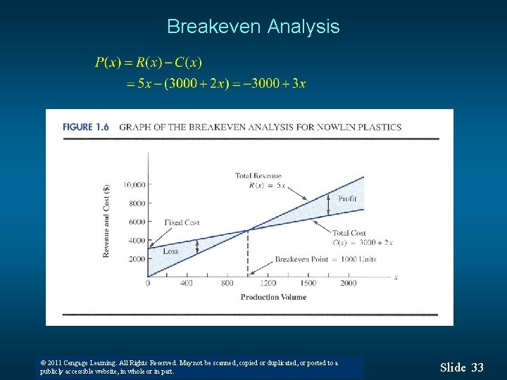 Breakeven Analysis © 2011 Cengage Learning. All Rights Reserved. May not be scanned, copied
