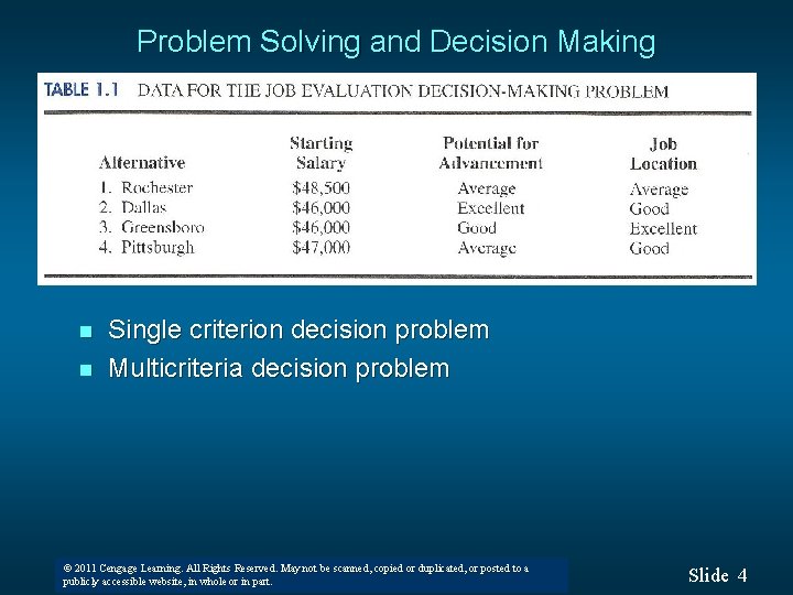 Problem Solving and Decision Making n n Single criterion decision problem Multicriteria decision problem