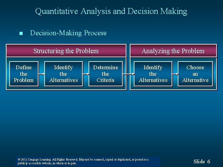 Quantitative Analysis and Decision Making n Decision-Making Process Structuring the Problem Define the Problem